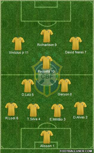 Brazil Formation 2020