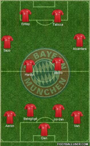 FC Bayern München Formation 2020