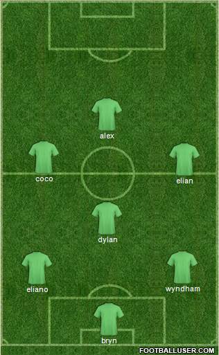 Champions League Team Formation 2020
