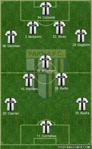Parma Formation 2020