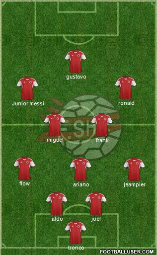 Albania Formation 2020