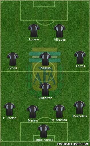 Argentina Formation 2020