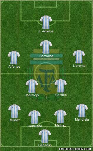 Argentina Formation 2020