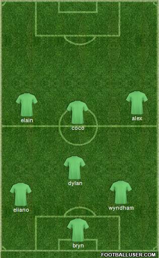 Championship Manager Team Formation 2020