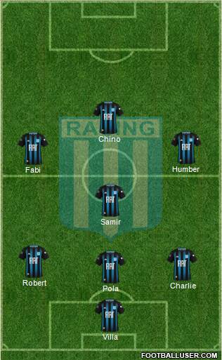 Racing Club Formation 2020