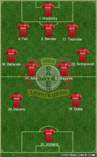 Bayer 04 Leverkusen Formation 2020