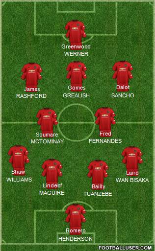 Manchester United Formation 2020