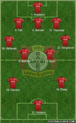 Bayer 04 Leverkusen Formation 2020