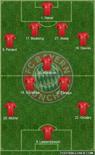 FC Bayern München Formation 2020