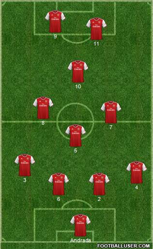 Arsenal Formation 2020