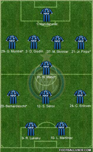 F.C. Internazionale Formation 2020