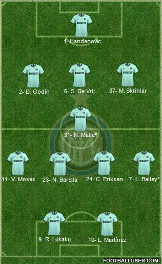 F.C. Internazionale Formation 2020
