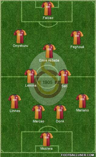 Galatasaray SK Formation 2020