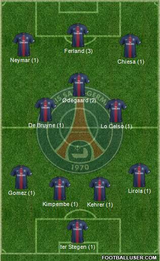 Paris Saint-Germain Formation 2020