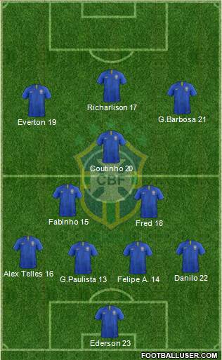 Brazil Formation 2020