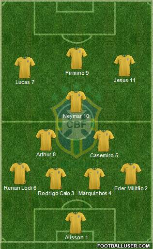 Brazil Formation 2020