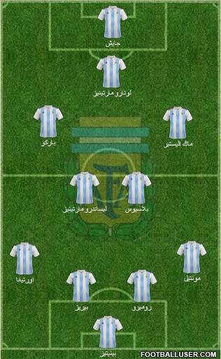 Argentina Formation 2020