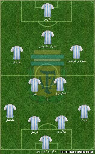 Argentina Formation 2020