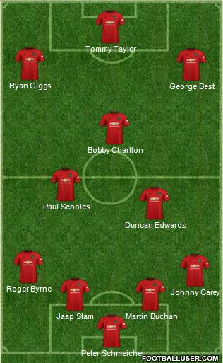 Manchester United Formation 2020