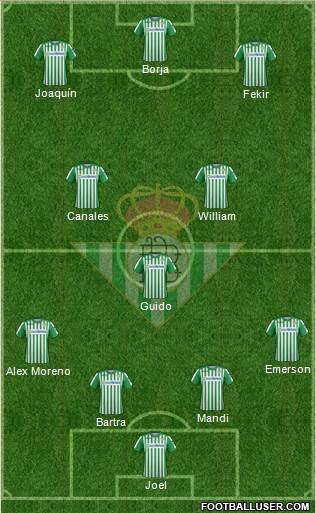 Real Betis B., S.A.D. Formation 2020