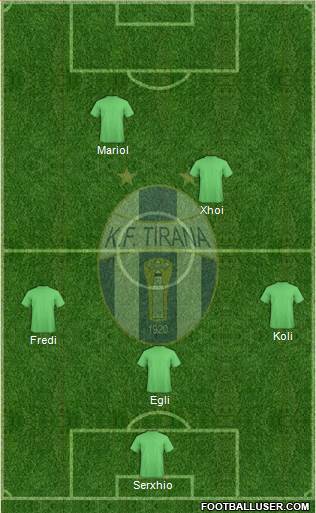 KF Tirana football formation