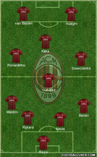 A.C. Milan Formation 2020