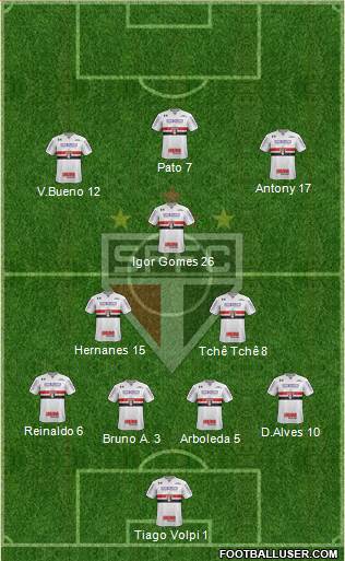 São Paulo FC Formation 2020