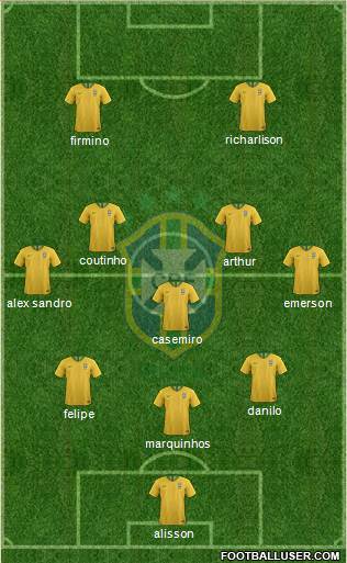 Brazil Formation 2020