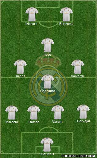 Real Madrid C.F. Formation 2020