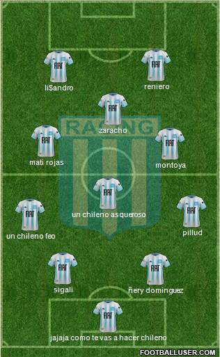 Racing Club Formation 2020