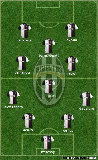 Juventus Formation 2020