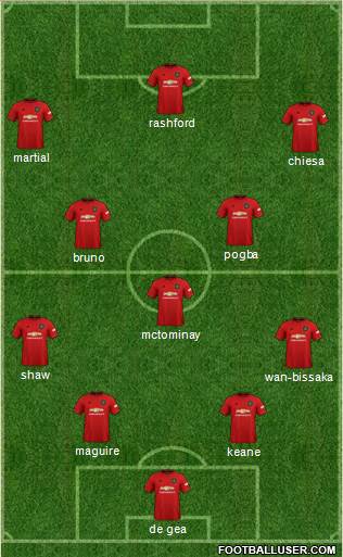 Manchester United Formation 2020