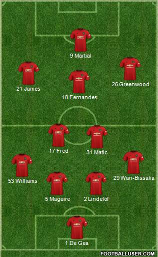 Manchester United Formation 2020