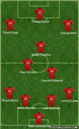 Manchester United Formation 2020