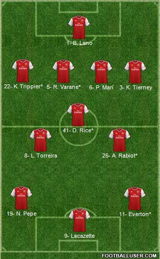 Arsenal Formation 2020