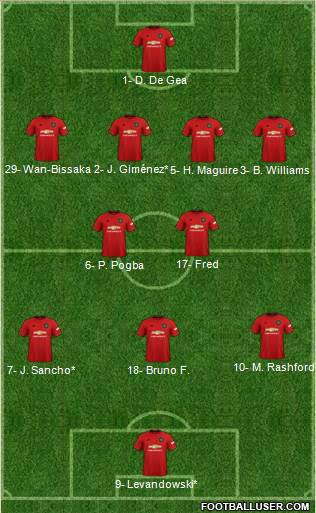 Manchester United Formation 2020
