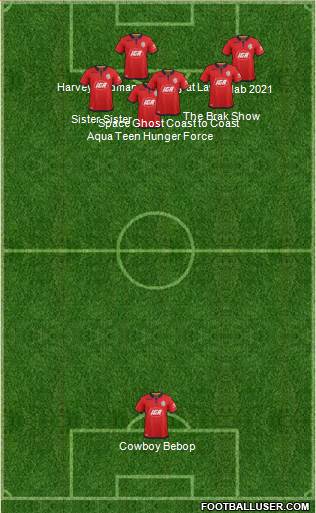 Adelaide United FC Formation 2020
