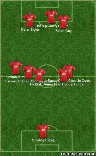 Adelaide United FC Formation 2020