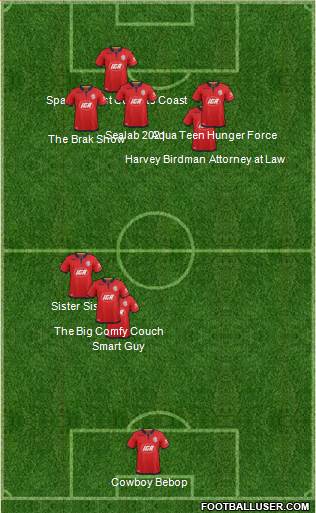 Adelaide United FC Formation 2020