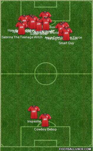 Adelaide United FC Formation 2020