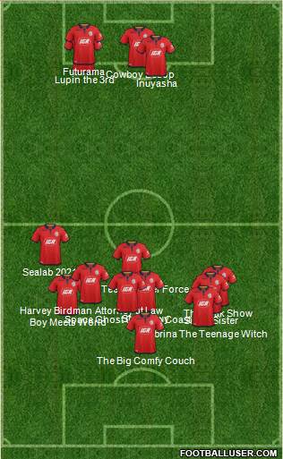 Adelaide United FC Formation 2020