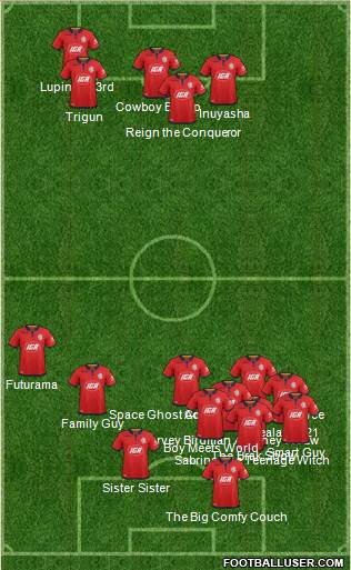 Adelaide United FC Formation 2020