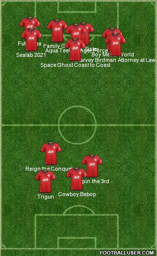 Adelaide United FC Formation 2020