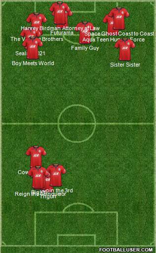 Adelaide United FC Formation 2020