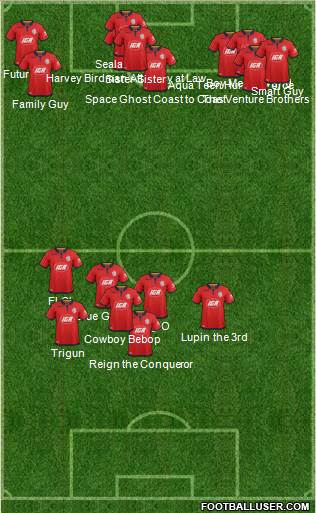 Adelaide United FC Formation 2020
