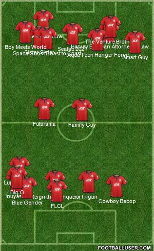 Adelaide United FC Formation 2020