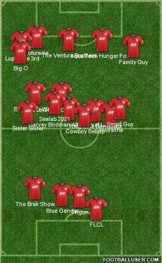 Adelaide United FC Formation 2020