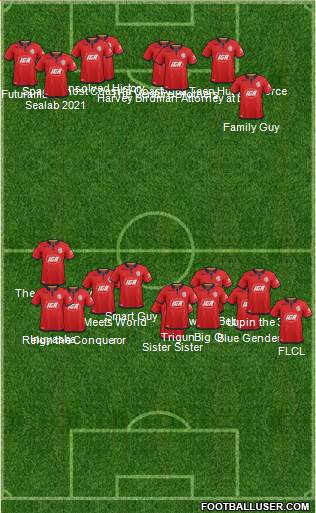 Adelaide United FC Formation 2020