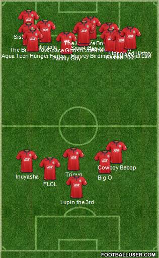 Adelaide United FC Formation 2020