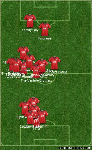 Adelaide United FC Formation 2020